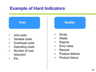 33www.exploreHR.org
Example of Hard Indicators
• Unit costs
• Variable costs
• Overhead costs
• Operating costs
• Number o...