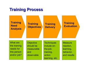 Measuring RETURN ON INVESTMENT of Training.ppt