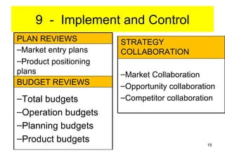 9 - Implement and Control
PLAN REVIEWS           STRATEGY
–Market entry plans    COLLABORATION
–Product positioning
plans                  –Market Collaboration
BUDGET REVIEWS         –Opportunity collaboration
–Total budgets         –Competitor collaboration
–Operation budgets
–Planning budgets
–Product budgets
                                              19
 