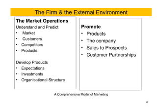 The Firm & the External Environment
The Market Operations
Understand and Predict               Promote
• Market                             • Products
• Customers
                                     • The company
• Competitors
                                     • Sales to Prospects
• Products
                                     • Customer Partnerships
Develop Products
• Expectations
• Investments
• Organisational Structure


                    A Comprehensive Model of Marketing

                                                               4
 