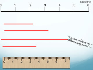 0 1 2 3 4 5 6
Kilometres
You can measure the
distance with a ruler.