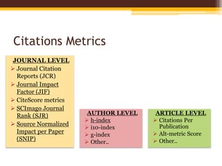 Citations Metrics
JOURNAL LEVEL
 Journal Citation
Reports (JCR)
 Journal Impact
Factor (JIF)
 CiteScore metrics
 SCImago Journal
Rank (SJR)
 Source Normalized
Impact per Paper
(SNIP)
AUTHOR LEVEL
 h-index
 i10-index
 g-index
 Other..
ARTICLE LEVEL
 Citations Per
Publication
 Alt-metric Score
 Other..
 