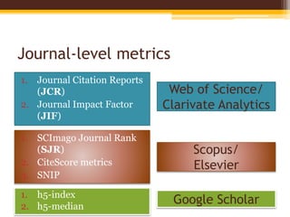 Journal-level metrics
1. Journal Citation Reports
(JCR)
2. Journal Impact Factor
(JIF)
1. SCImago Journal Rank
(SJR)
2. CiteScore metrics
3. SNIP
Web of Science/
Clarivate Analytics
Scopus/
Elsevier
1. h5-index
2. h5-median
Google Scholar
 