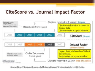 CiteScore vs. Journal Impact Factor
CiteScore calculation is based on
Scopus data,
CiteScore uses a 4-year window
Impact Factor is based on Web of
Science data.
Factor adopts a 2-year window.
Source: https://libguides.lb.polyu.edu.hk/journalimpact/sjrsnip#sthash.Qc3wUYOD.dpbs
 