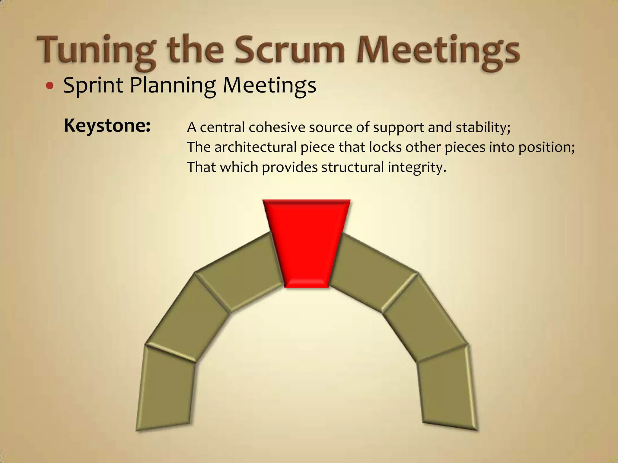 Sprint Planning MeetingsThat’s the most important.Priority 1DeliveryTeamPriority 2Tuning the Scrum MeetingsPriority 3SPO