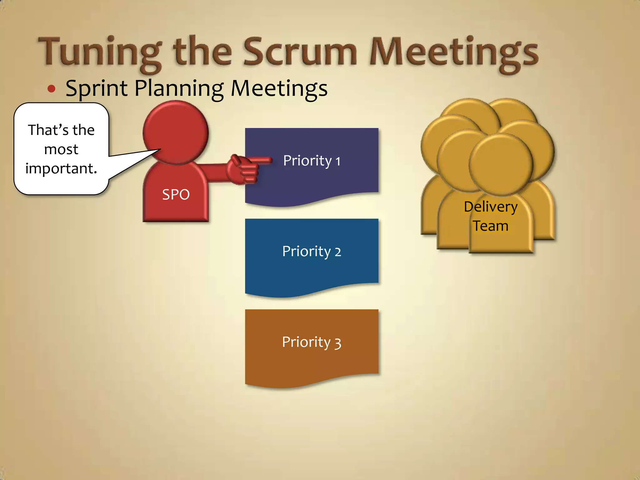 Tuning the Scrum MeetingsThat’s the easiest.Sprint Planning MeetingsPriority 1DeliveryTeamPriority 2Priority 3SPODeliveryTeam