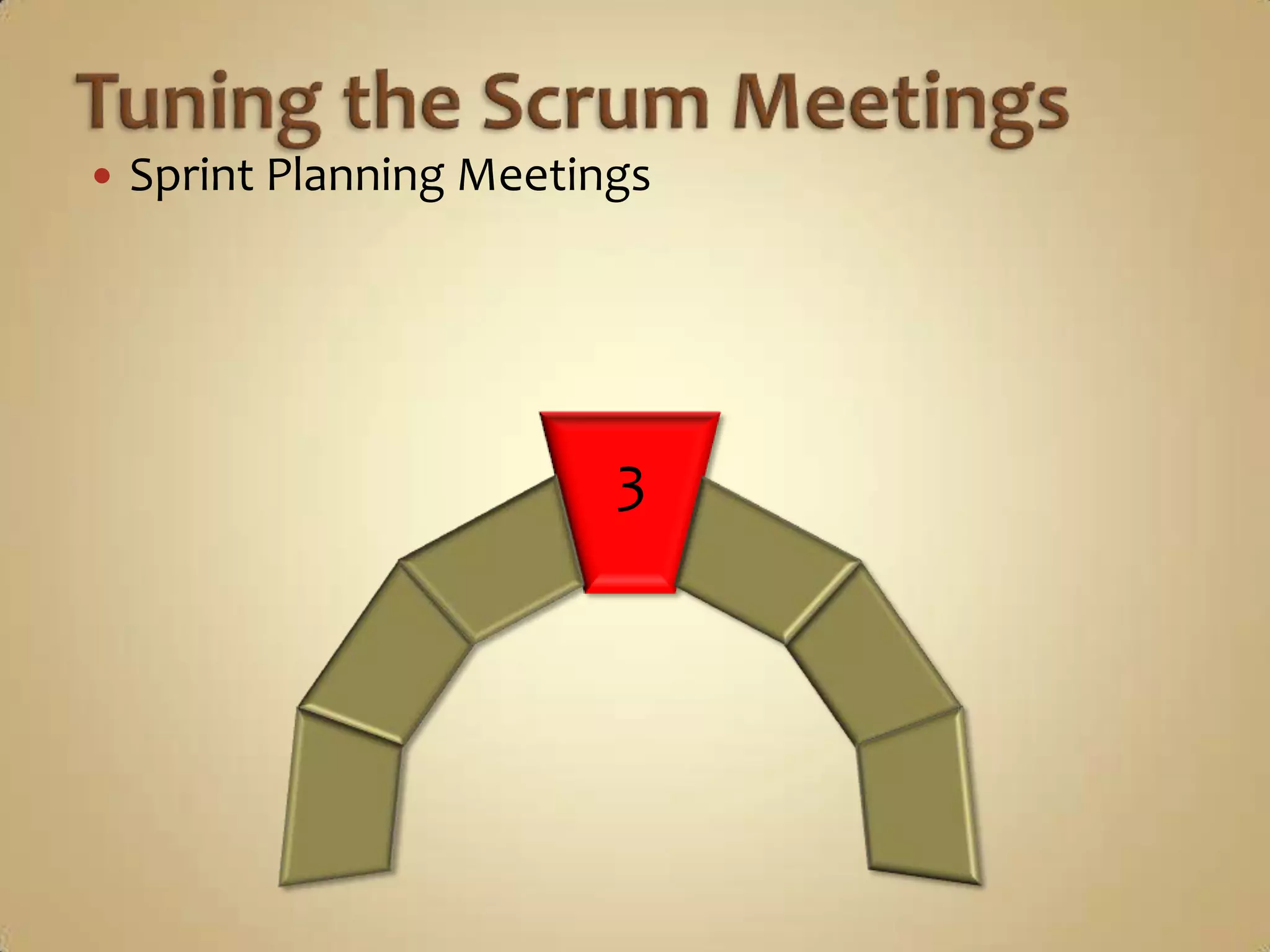 Sprint Planning MeetingsTuning the Scrum Meetings33%100%66%167%267%433%1	2	3	5	8	13	