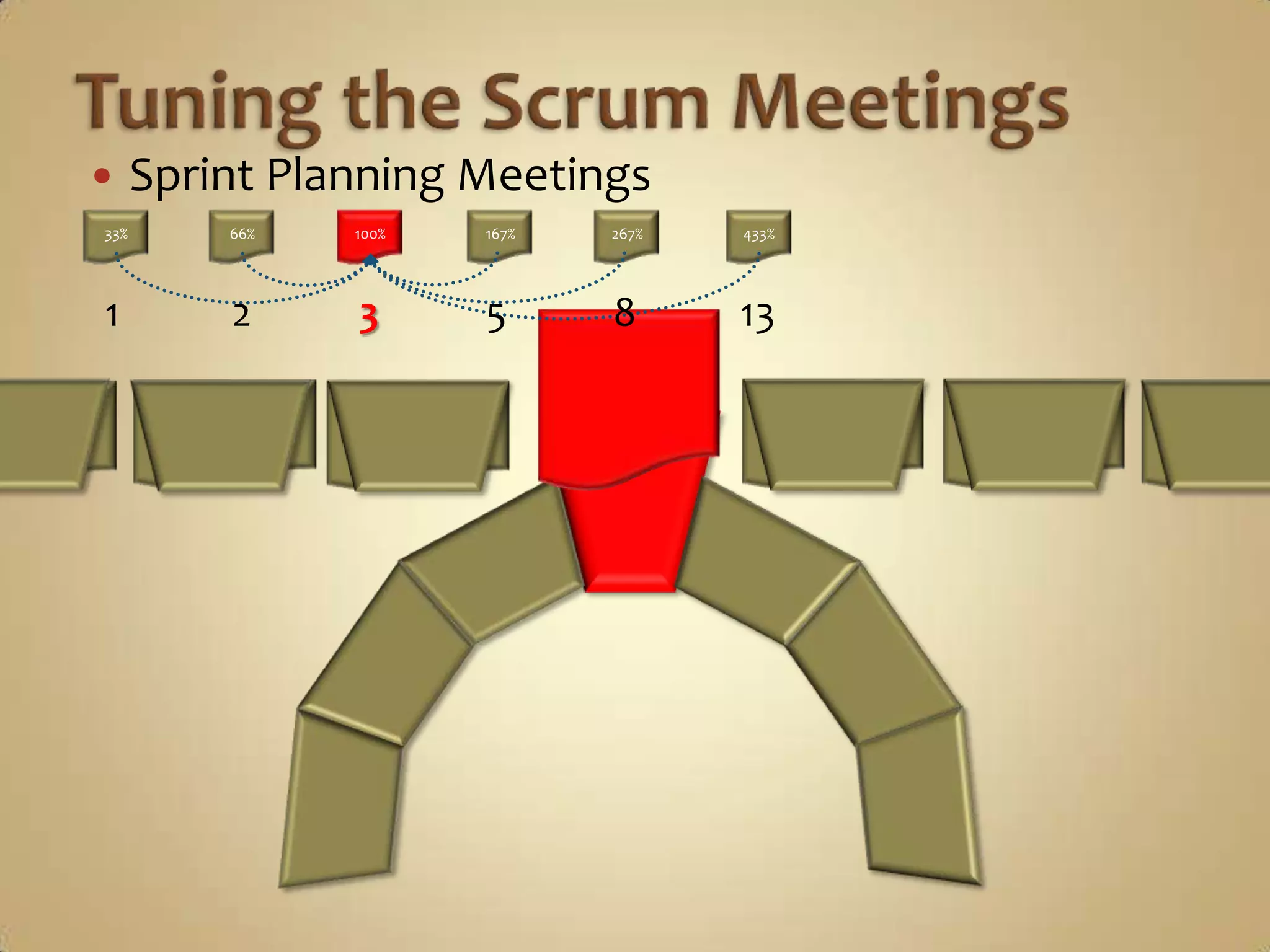 Sprint Planning MeetingsTuning the Scrum Meetings100%66%33%167%267%433%1	2	3	5	8	13	21	34	551	2	3	5	8	13	34	55PBLSBLBankDo you Approve?Yes.DeliveryTeam21Do you Approve?Yes.5!@#$%^&Do you Approve?No.13Do you Approve?Yes.3Do you Approve?Yes.SPO8
