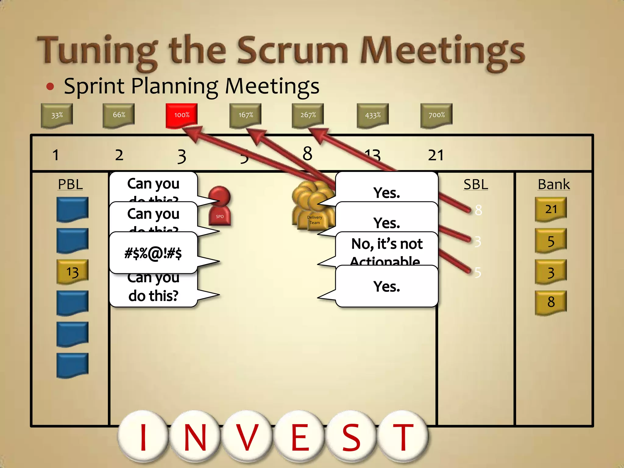 Sprint Planning MeetingsTuning the Scrum MeetingsPlanning MeetingTeam’sCommitmentAutomaticTaskingProduct Backlog