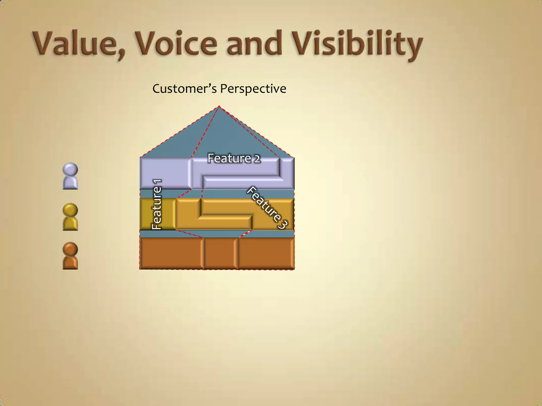 Value, Voice and Visibility