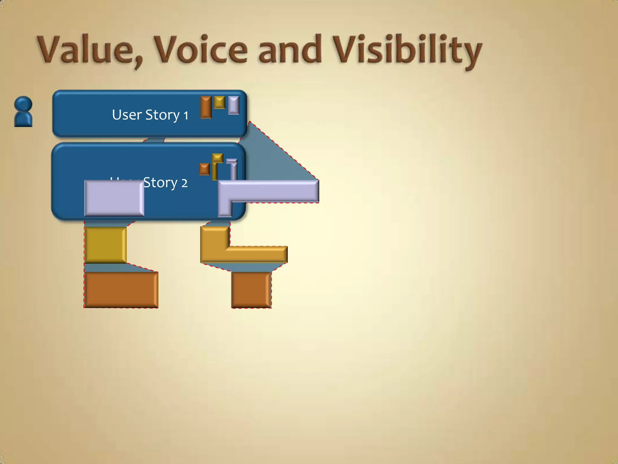 Value, Voice and VisibilityUser Story 1User Story 2