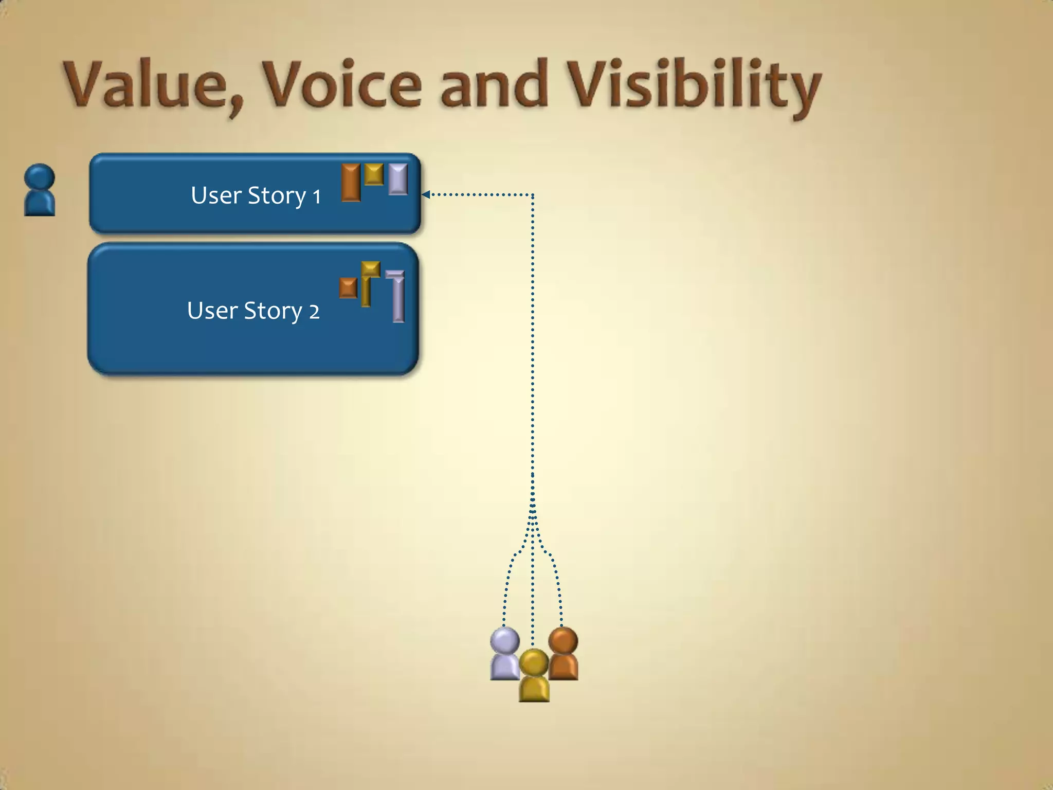 Value, Voice and VisibilityUser Story 1User Story 2