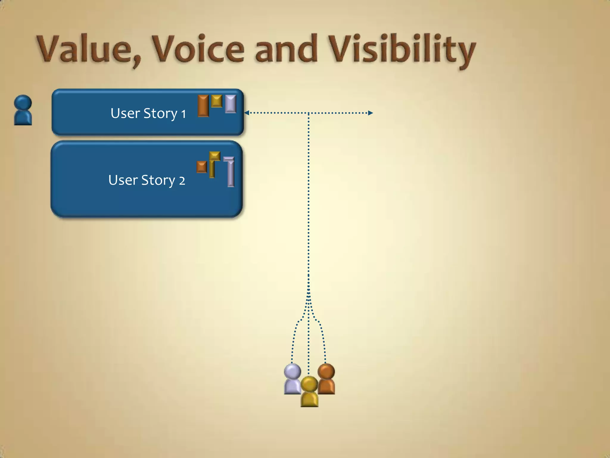 Customer’s PerspectiveUser Story 1User Story 2User Story 2.1Value, Voice and VisibilityUser Story 2.2