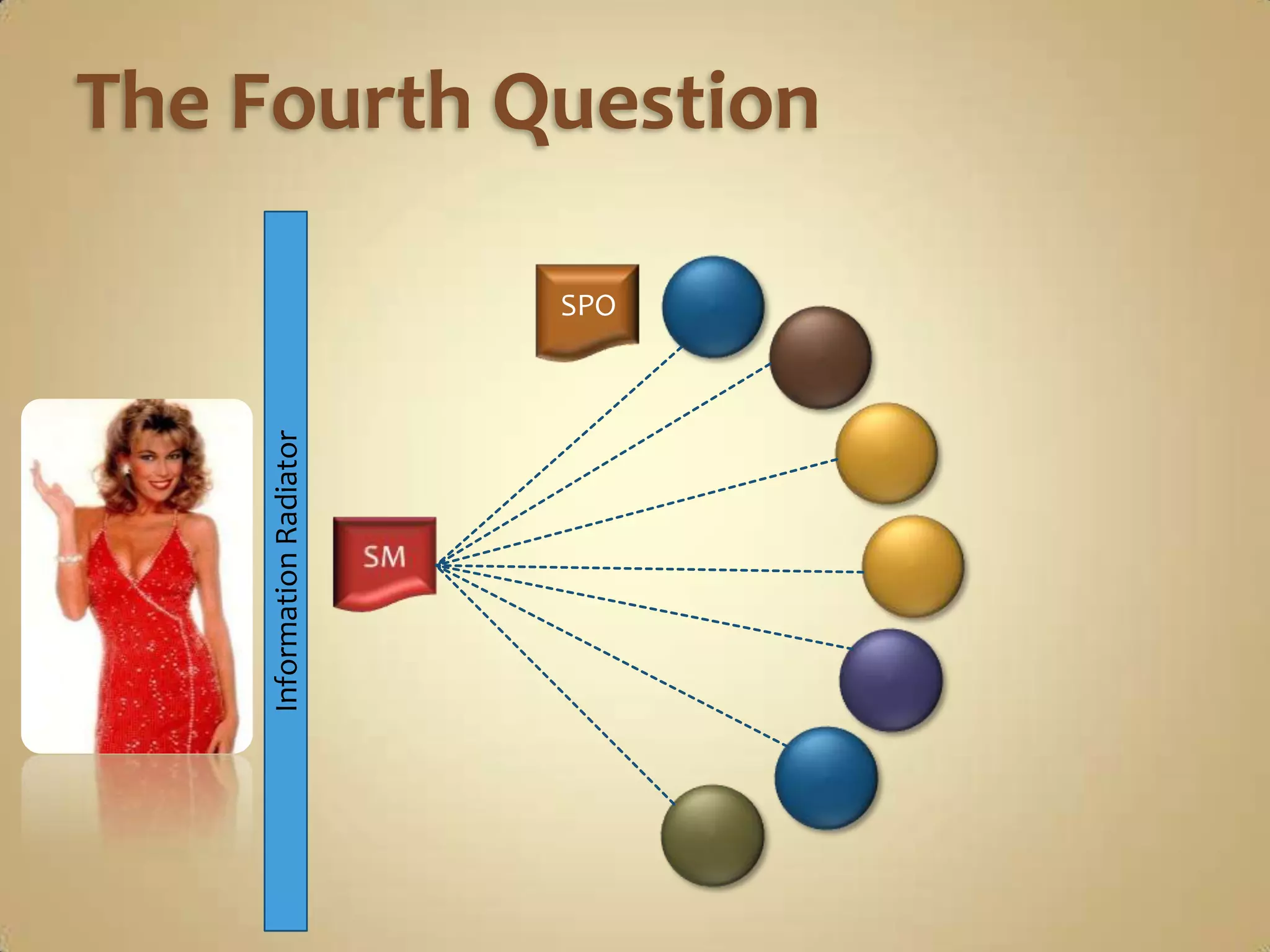 The Fourth QuestionInformation RadiatorSPO3SM