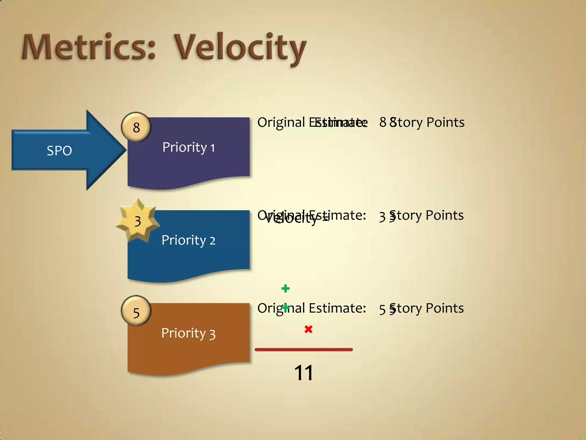 …so that…		I, with our Leadership, can make well-			informed tradeoffs and commitments based 			on the 	reality of our company’s capabilities.