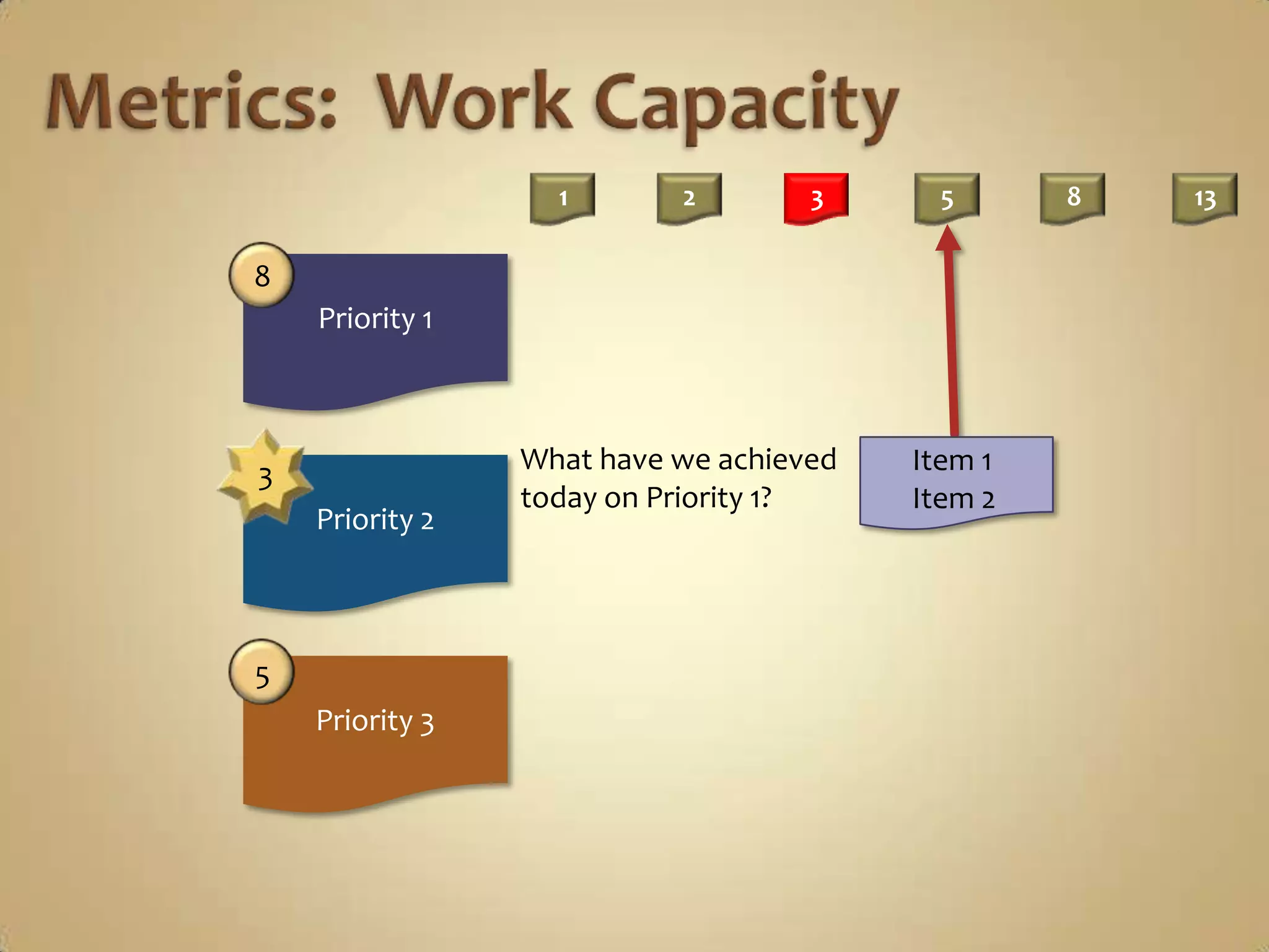Metrics:  VelocityOriginal Estimate:    8 Story Points3SPO8EstimatePriority 25Original Estimate:    3 Story PointsPriority 33Velocity =8Priority 1Original Estimate:    5 Story Points511