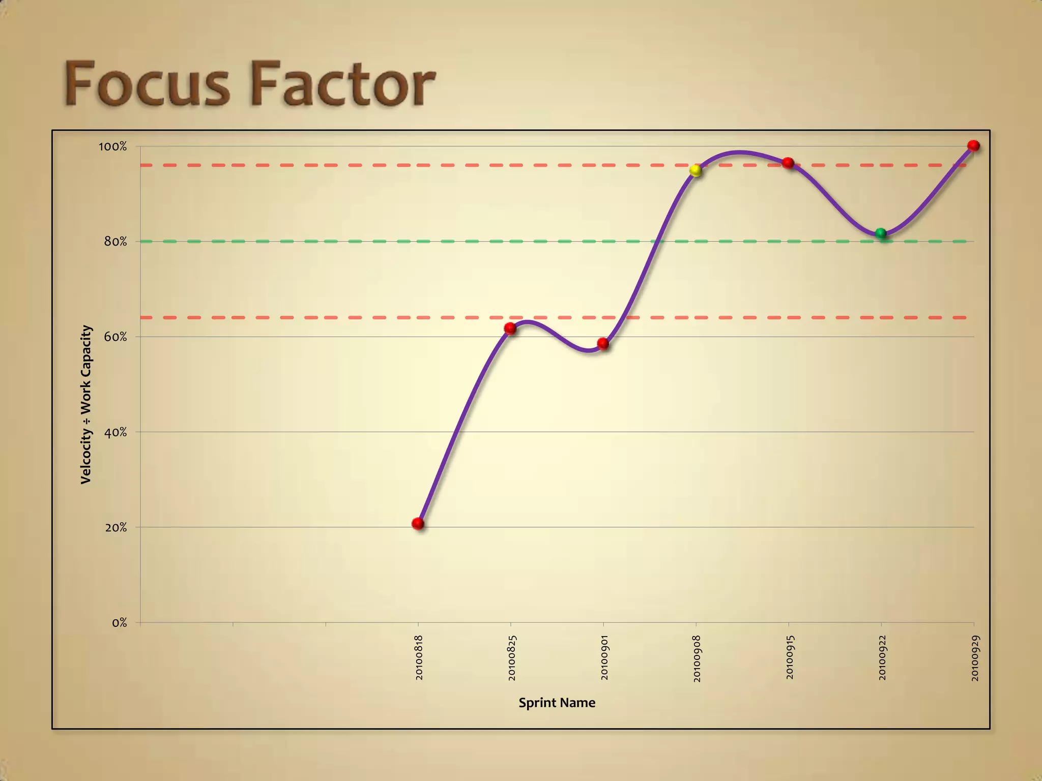 Metrics:  Work Capacity32158133Priority 25Priority 3What have we achieved today on Priority 1?Item 1Item 28Priority 1