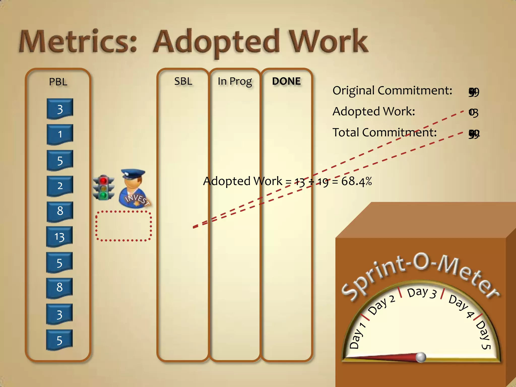 Velocity & Work Capacity