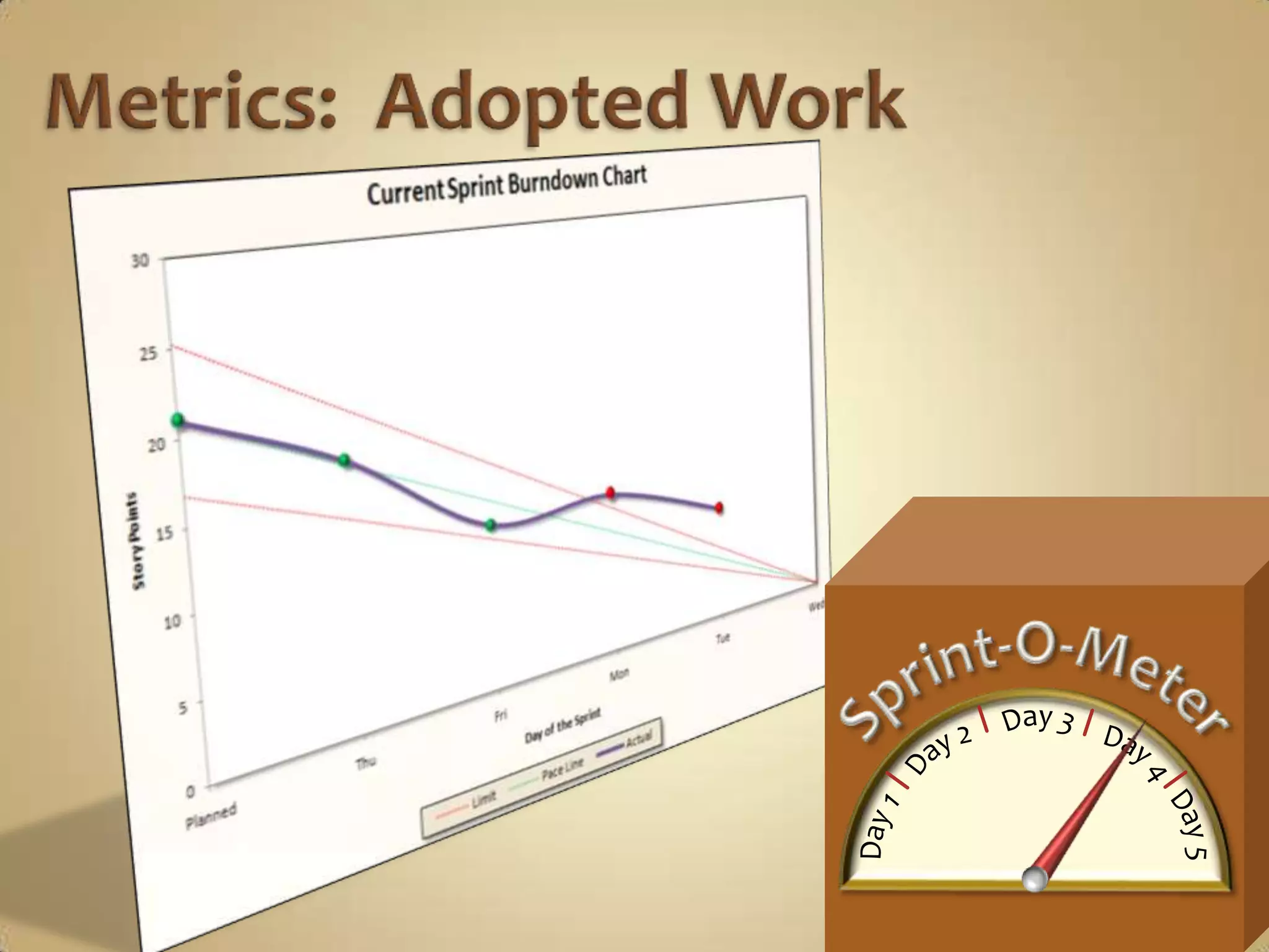 Metrics:  Focus FactorI, as a…  		a member of Leadership who is not a member 			of a Scrum Delivery Team