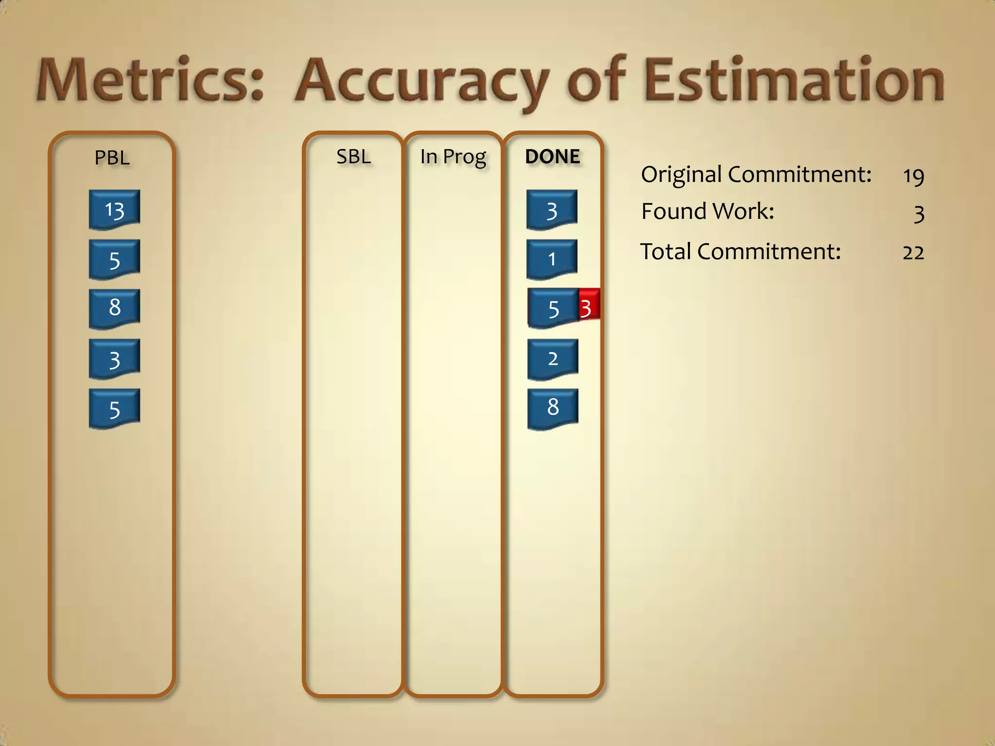 Formula: ∑Original Estimates for Work Pulled Forward				Original Commitment1:1