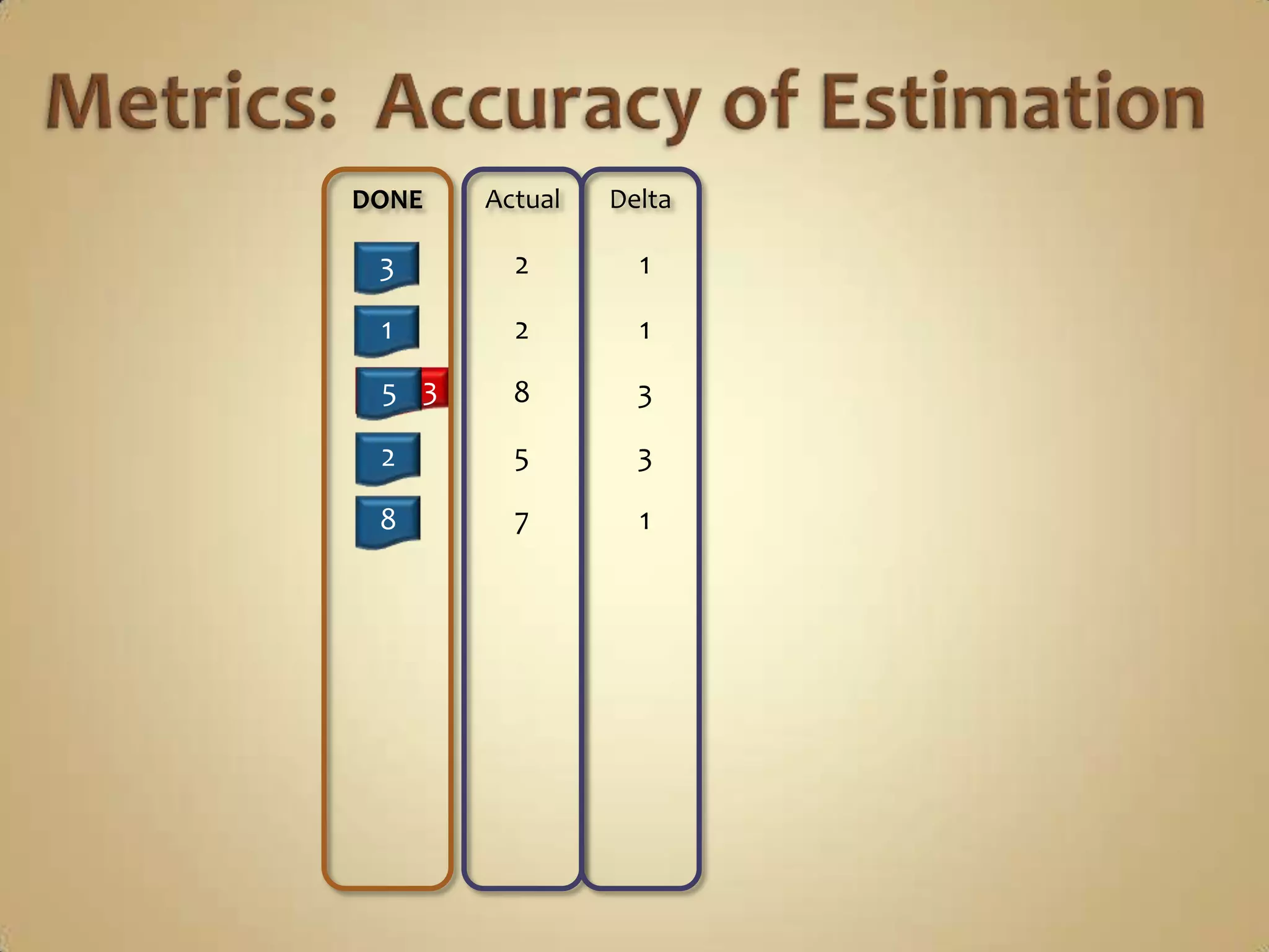 Metrics:  Adopted WorkSprint-O-MeterDay 3Day 2Day 4Day 5Day 1