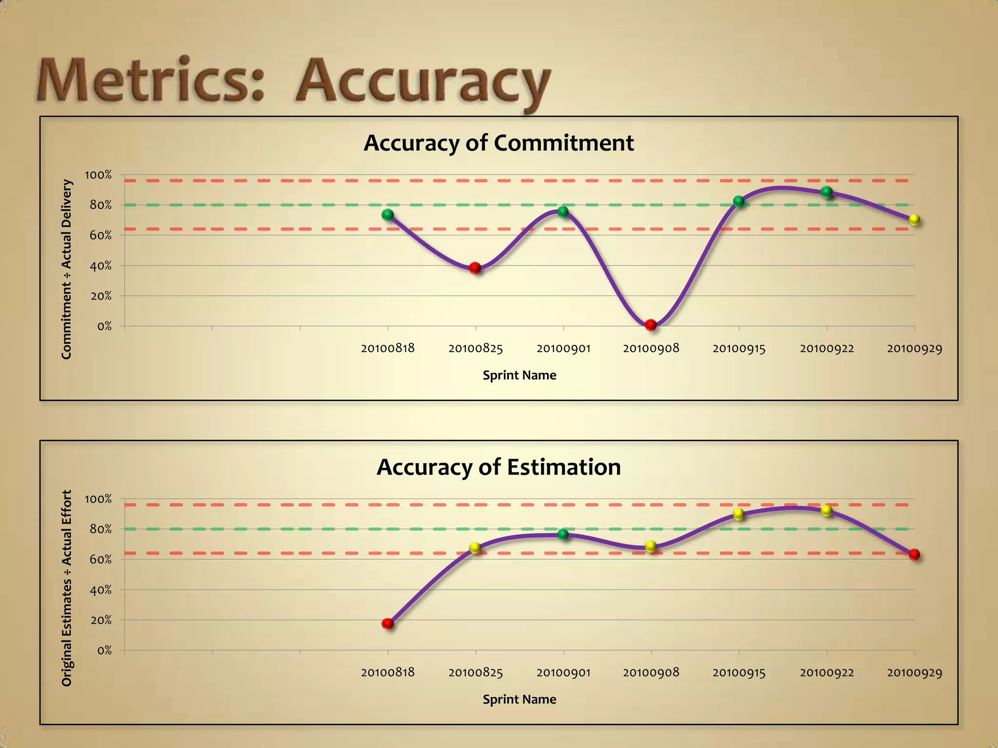 …so that…	I can offer advice to the Team on making achievable                            Commitments and provide them fair warning                             when they start to accept a Card that will probably 		surprise them. 