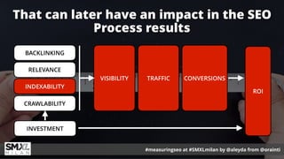 #measuringseo at #SMXLmilan by @aleyda from @orainti
That can later have an impact in the SEO
Process results
#measuringse...