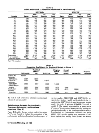 Service Quality Variable Measuring service quality re examination and xtension | PDF