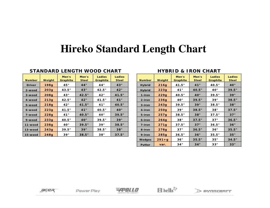 Hybrid Golf Club Shaft Length Chart