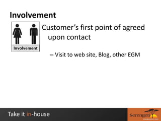 Stages of Engagement