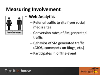 InvolvementCustomer’s first point of agreed upon contactVisit to web site, Blog, other EGM