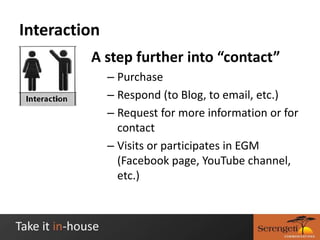 Measuring InvolvementWeb AnalyticsReferral traffic to site from social media sitesConversion rates of SM generated trafficBehavior of SM generated traffic (ATOS, comments on Blogs, etc.)Participates in offline event
