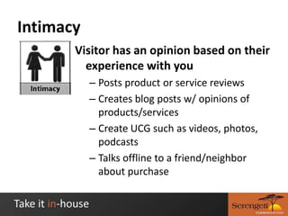 Measuring InteractionWeb AnalyticsConversions/behavior of SM referred trafficBeyond WA…Customer intake data (how did you hear about us?)CRM dataChannel & Community activity: subscribers, retweets, uses FB app, comments on wall, etc.Event participation & follow up data