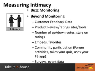 IntimacyVisitor has an opinion based on their experience with youPosts product or service reviewsCreates blog posts w/ opinions of products/servicesCreate UCG such as videos, photos, podcastsTalks offline to a friend/neighbor about purchase