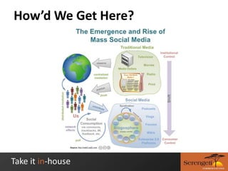 How’d We Get Here?