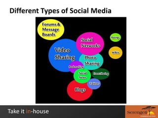 Different Types of Social Media