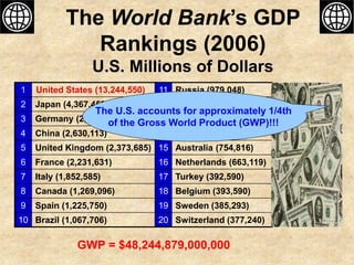 Measuring social and econ development beyond gdp | PPT