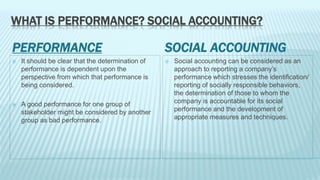 WHAT IS PERFORMANCE? SOCIAL ACCOUNTING? 
PERFORMANCE SOCIAL ACCOUNTING 
 It should be clear that the determination of 
performance is dependent upon the 
perspective from which that performance is 
being considered. 
 A good performance for one group of 
stakeholder might be considered by another 
group as bad performance. 
 Social accounting can be considered as an 
approach to reporting a company’s 
performance which stresses the identification/ 
reporting of socially responsible behaviors, 
the determination of those to whom the 
company is accountable for its social 
performance and the development of 
appropriate measures and techniques. 
 