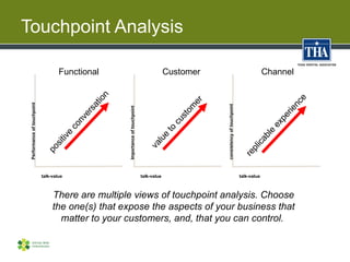 Touchpoint Analysis

                                     Functional                                                  Cust...