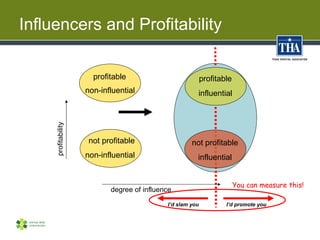 Influencers and Profitability

                       profitable                           profitable
                    ...