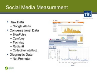 Social Media Measurement

 Raw Data
  – Google Alerts
 Conversational Data
  – BlogPulse
  – Cymfony
  – Techrigy
  – Ra...