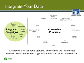 Integrate Your Data
                                                           PERSONAL
                                  ...