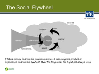 The Social Flywheel




It takes money to drive the purchase funnel. It takes a great product or
experience to drive the f...