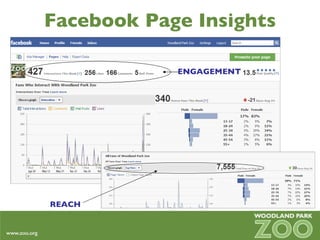 Facebook Page Insights ENGAGEMENT REACH 