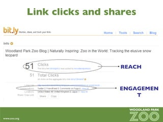 Link clicks and shares REACH ENGAGEMENT 