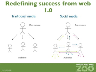 Redefining success from web 1.0 