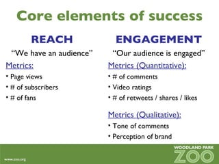 Core elements of success ENGAGEMENT “ Our audience is engaged” Metrics (Quantitative): # of comments Video ratings # of retweets / shares / likes Metrics (Qualitative): Tone of comments Perception of brand REACH “ We have an audience” Metrics: Page views # of subscribers # of fans 