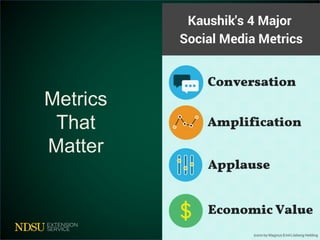 Metrics
That
Matter
 