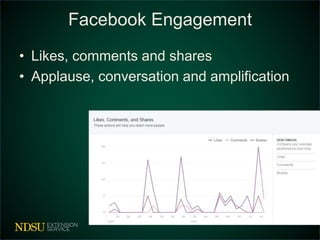 Facebook Engagement
• Likes, comments and shares
• Applause, conversation and amplification
 