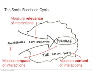 The Social Feedback Cycle

                    Measure relevance
                    of interactions




   Measure impact                       Measure content
   of interactions                      of interactions
torstaina 22. lokakuuta 2009                              5
 